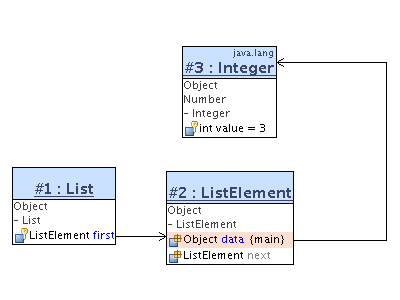 UML structure diagram